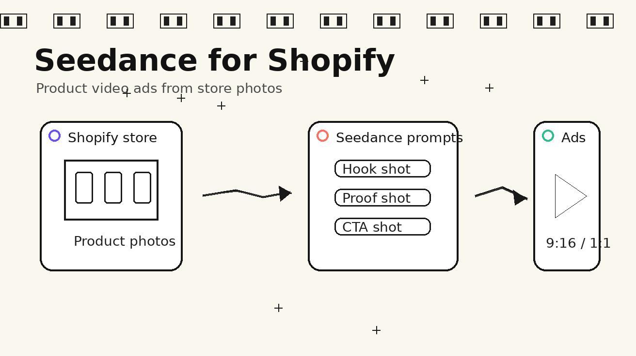 Seedance for Shopify 제품 비디오 2026: 스토어 사진을 AI 비디오 광고로 전환
