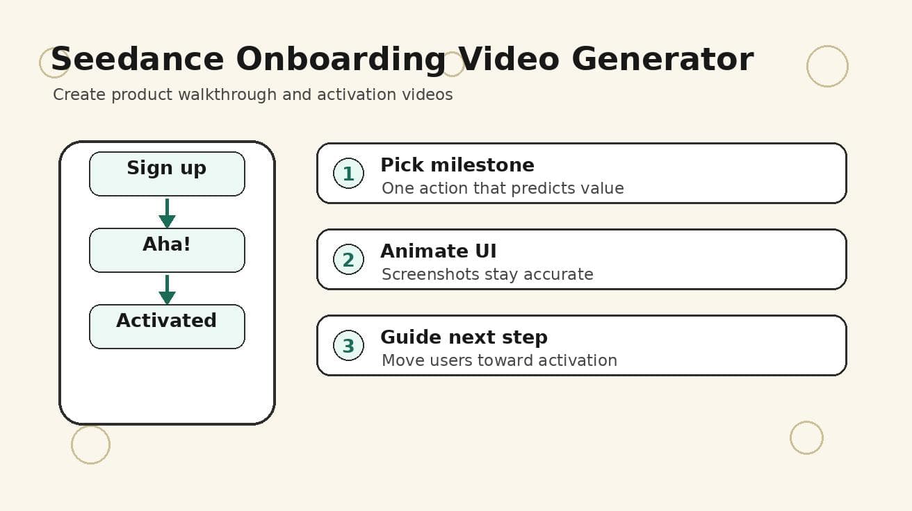 Seedance Onboarding Video Generator 2026: Create Product Walkthrough and User Activation Videos