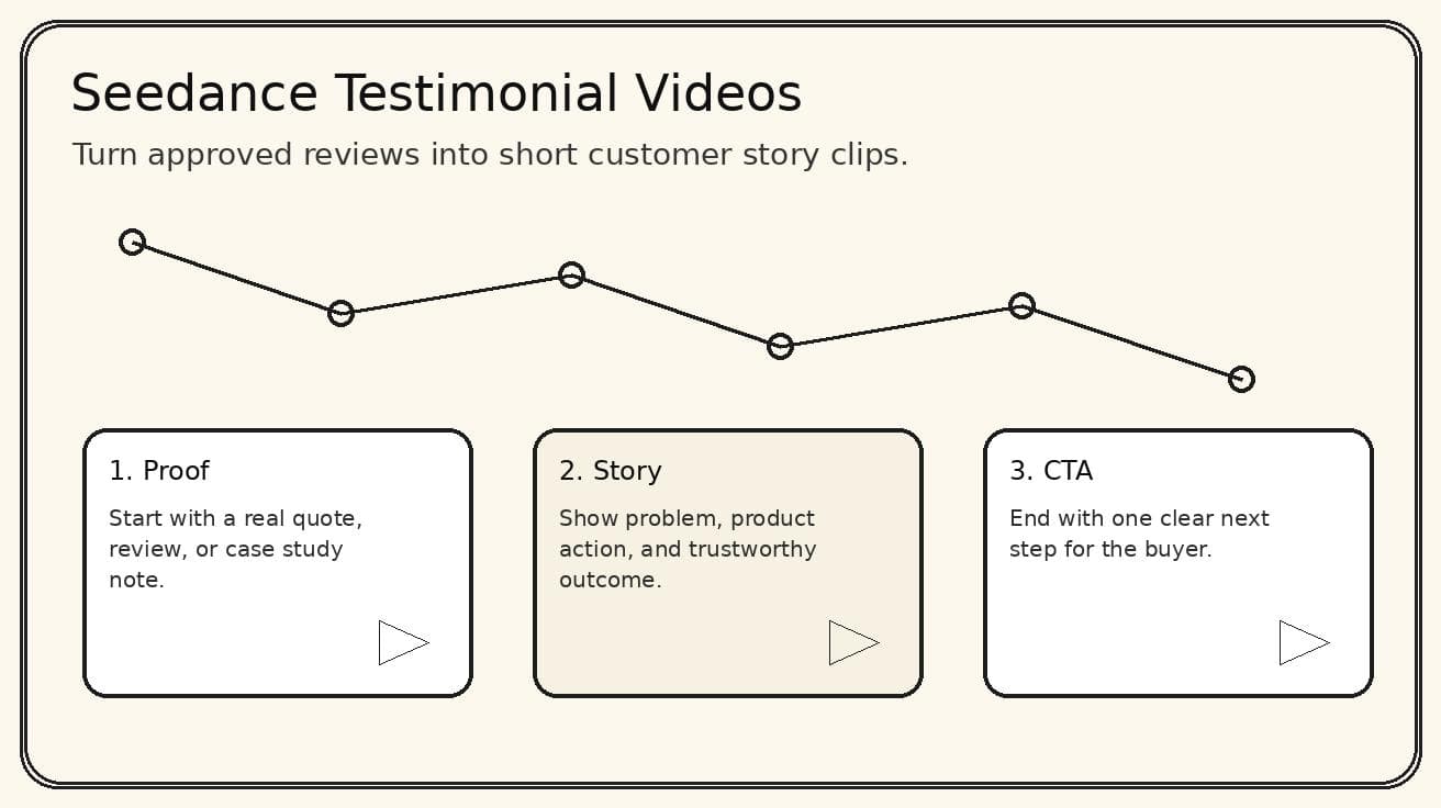 Seedance Testimonial Video Generator 2026: Turn Reviews into Customer Story Clips