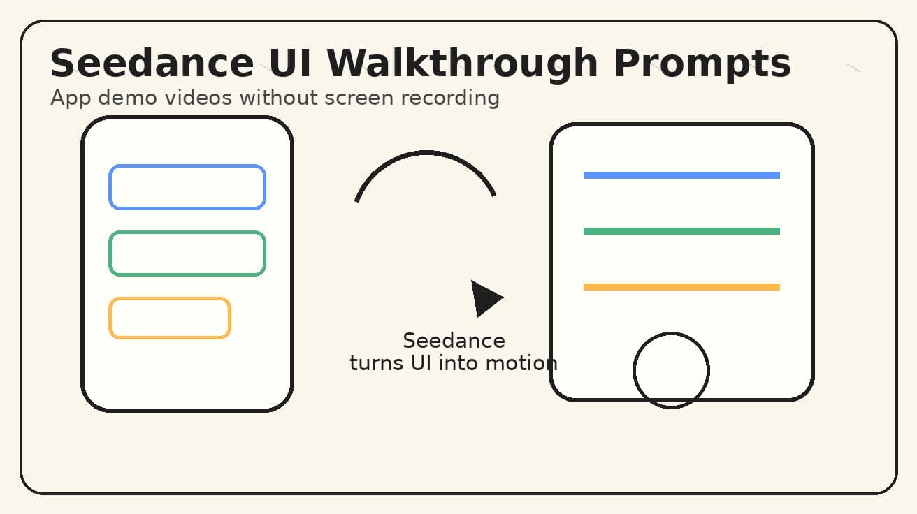 Seedance UI Walkthrough Prompts 2026: App Demo Videos Without Screen Recording